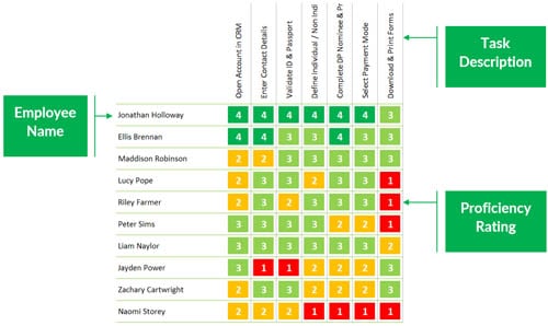 Skill Matrix Chart